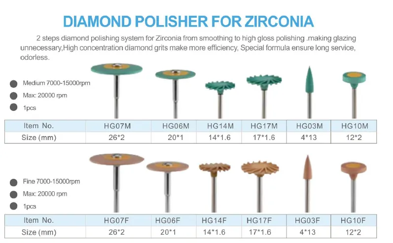 diamond polisher for zirconia(图1)