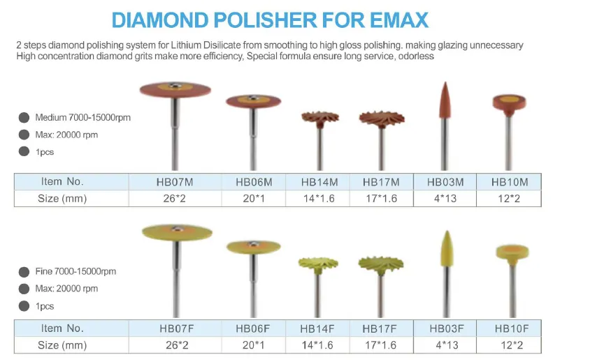 Diamond Polisher for Emax (Lithium Disilicate)(图1)