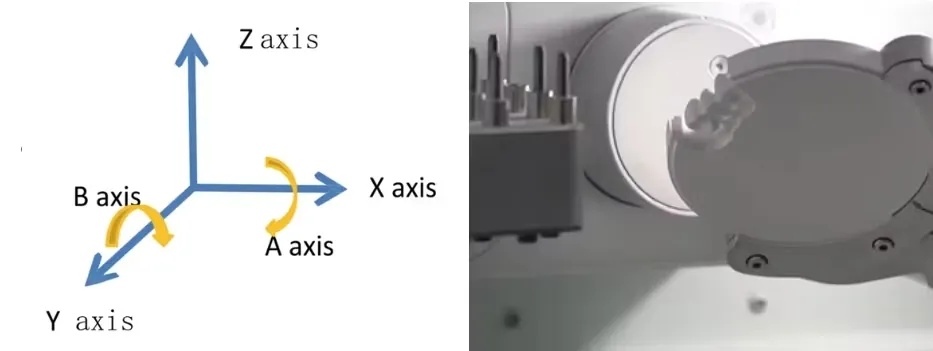 5-Axis Dry Dental Milling Machine(图7) 5-Axis Dry Dental Milling Machine(图7)