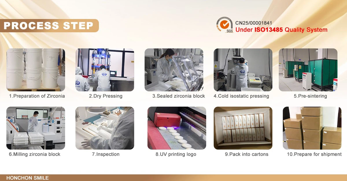 Zirconia Blocks: From Factory to Dental Practice(图1)