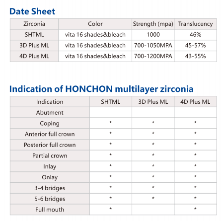 HONCHON Zircon Block Description Multilayer--SHTML/3D Plus/4D Plus