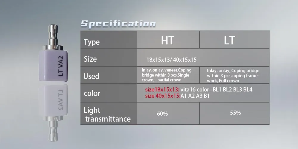 lithium disilicate blocks(图3)