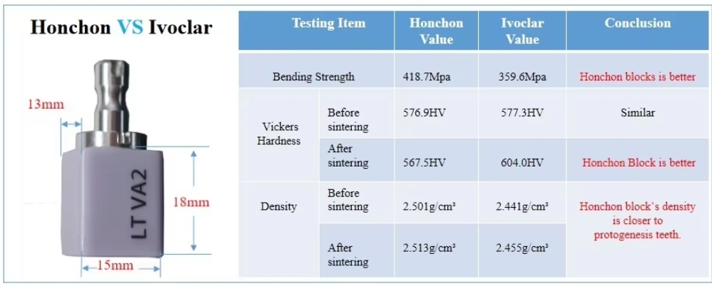 lithium disilicate blocks(图4)