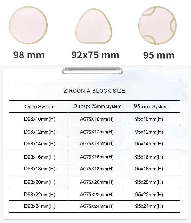 pre sintered zirconia blocks(图2)