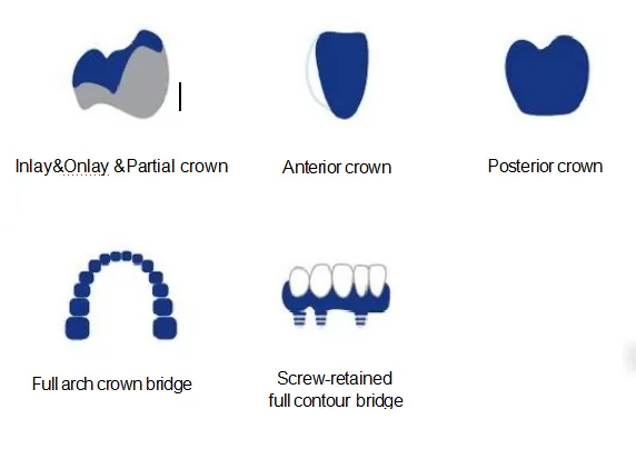 4D PLUS Multilayer Zirconia Blocks (图6)