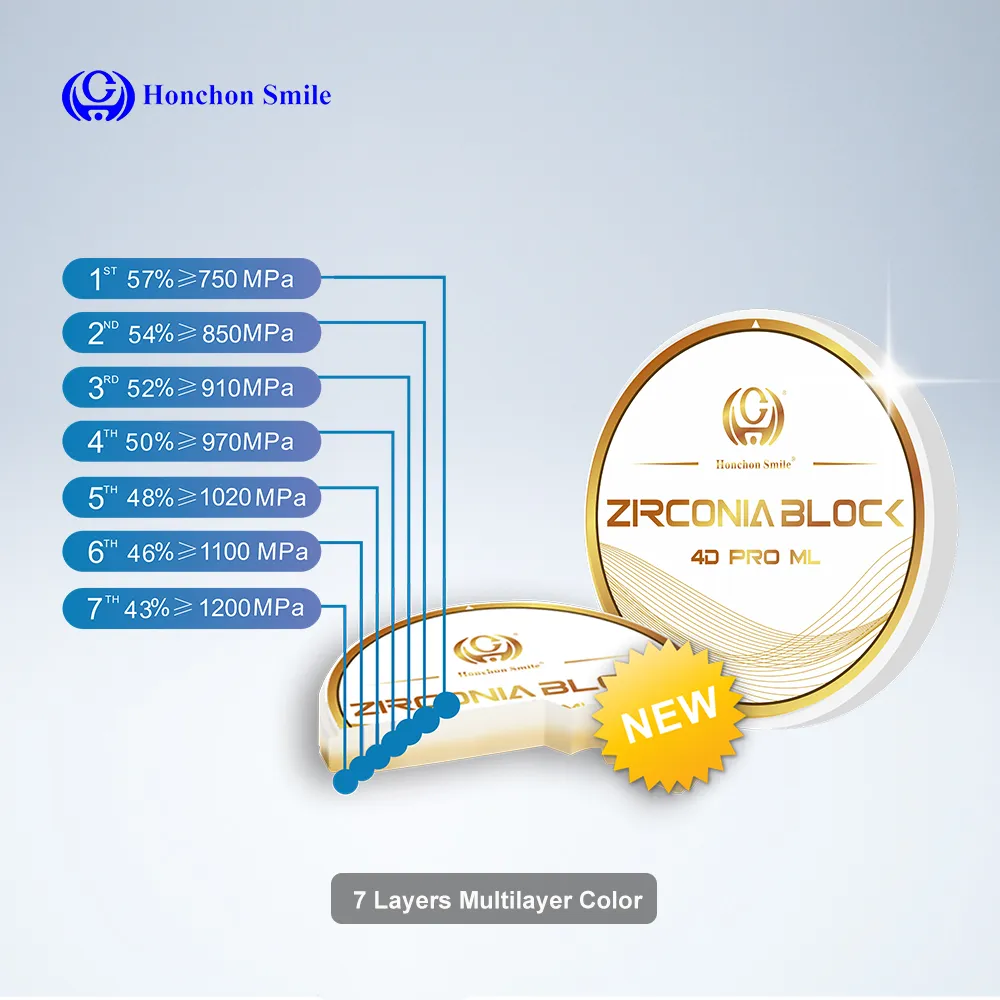 4D pro multilayer zirconia blocks(图3)