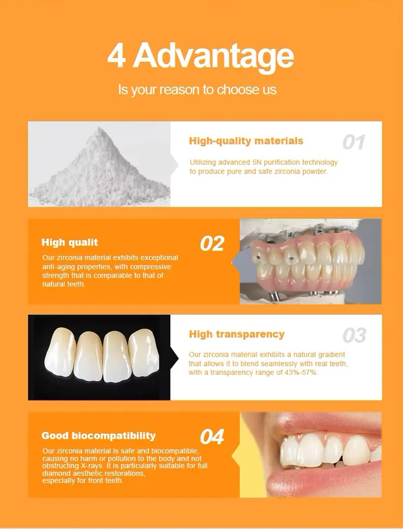 ST  White Dental Zirconia Blank(图1)