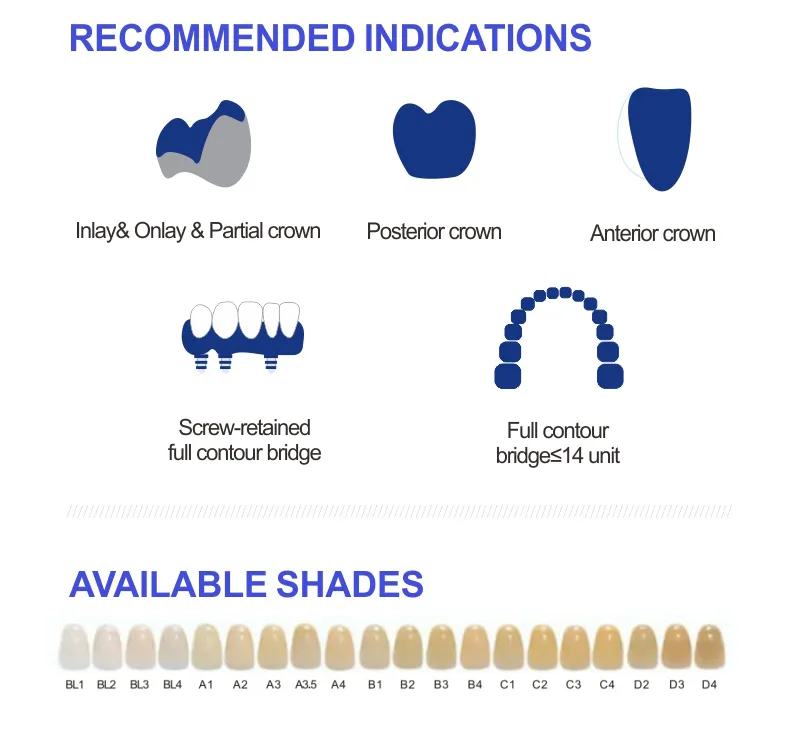 Pre-Sintered Zirconia Blocks(图2)