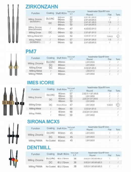 pre-sintered zirconia milling burs(图3)