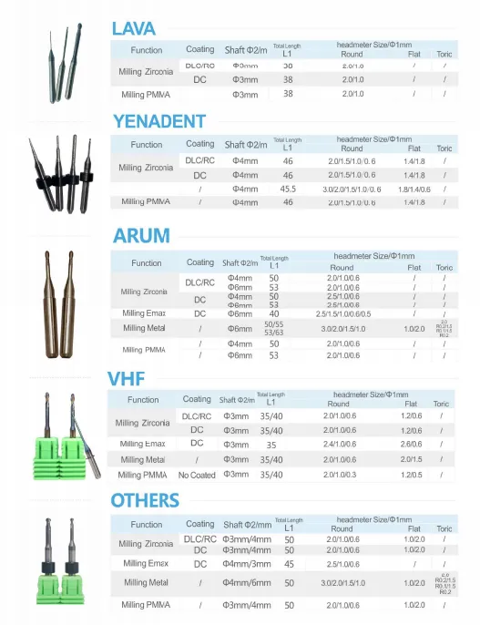 pre-sintered zirconia milling burs(图4)