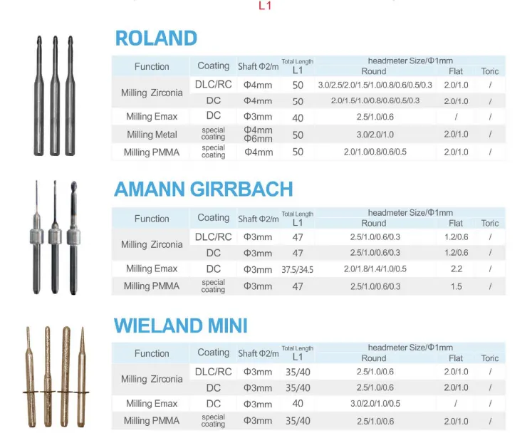 pre-sintered zirconia milling burs(图2)