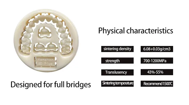 High Transparency Multilayer Zirconia Blocks(图1)