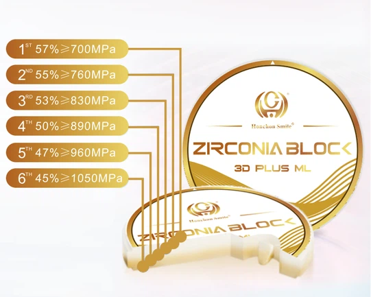 3D Pro Zirconia(图2)