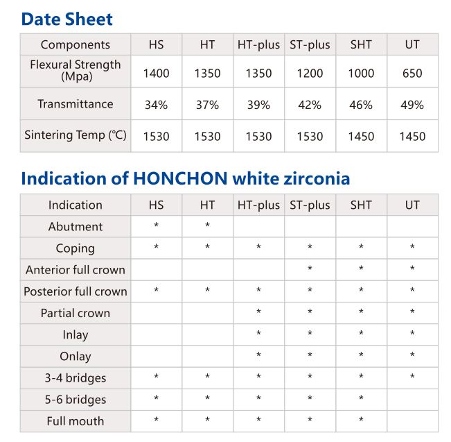 Instruction of HONCHON zirconia blocks --HS/HT/HT-plus/ST-plus/SHT/UT